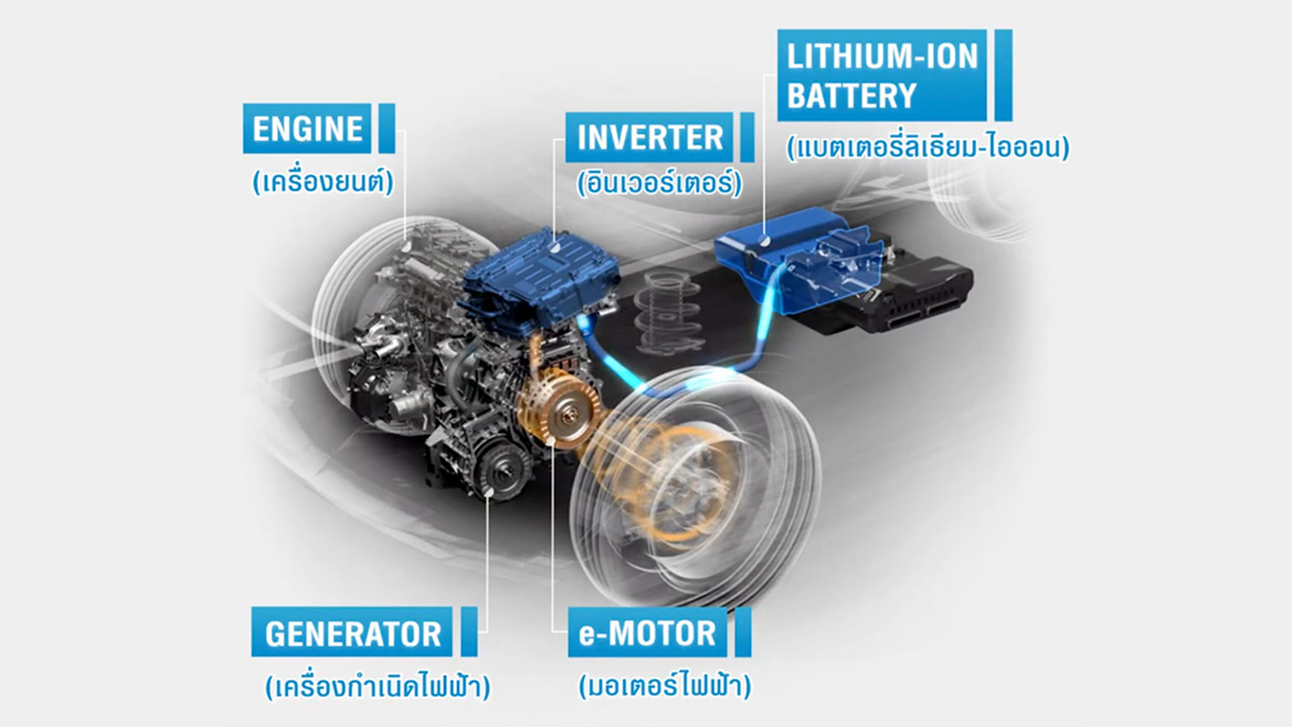 e-POWER ระบบขับเคลื่อนเอกสิทธิ์เฉพาะนิสสัน